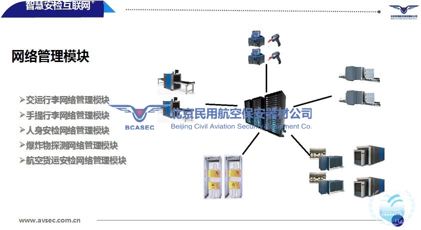 安檢設備網(wǎng)絡模塊.jpg 安檢設備網(wǎng)絡模塊.jpg