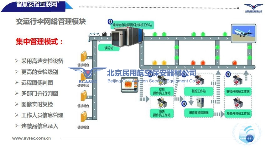 安檢設備復檢系統(tǒng).jpg 安檢設備復檢系統(tǒng).jpg