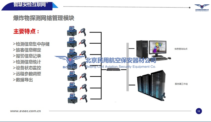 安檢設備中的網(wǎng)絡管理模塊.jpg 安檢設備中的網(wǎng)絡管理模塊.jpg