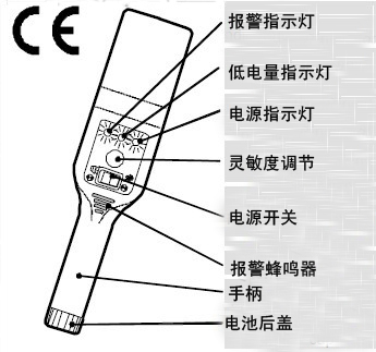 PD140V/PD140VR（停產(chǎn)）手持金屬探測(cè)器操作指導(dǎo)示意圖